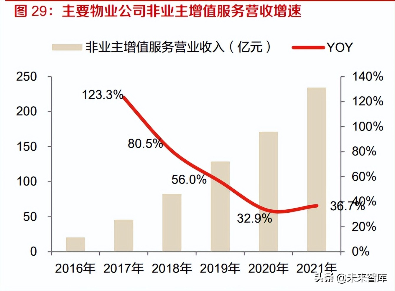 房地产行业研究：空间与服务的价值格局重塑