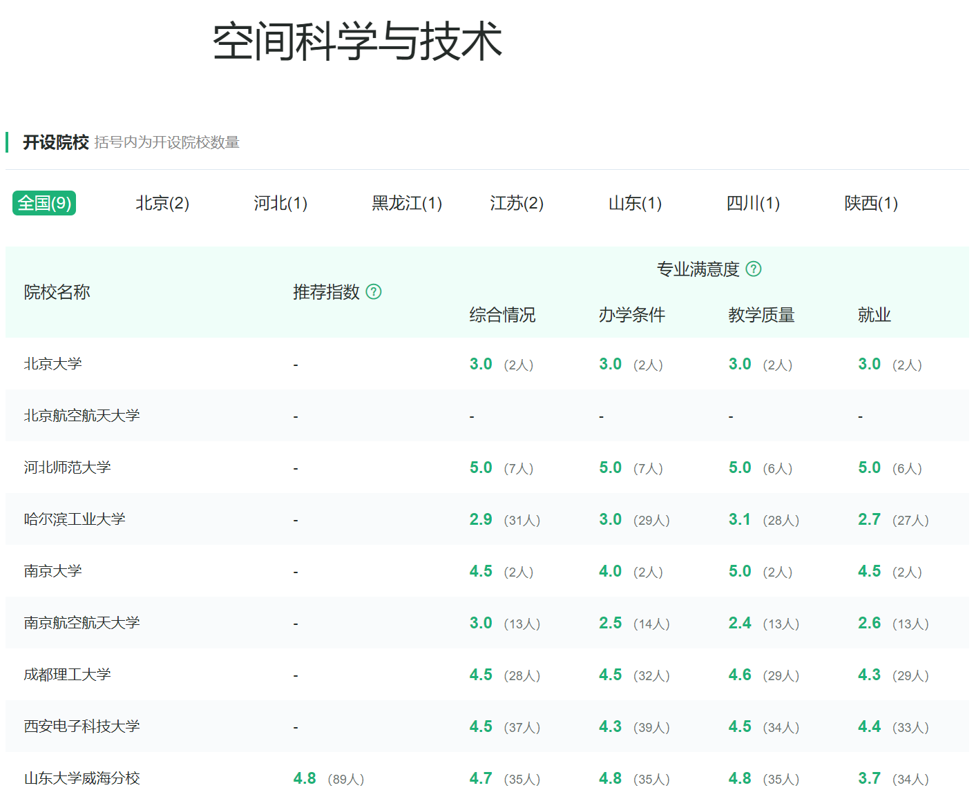 地球物理学类：一个拼凑的专业大类到底有何存在意义，报考需慎重