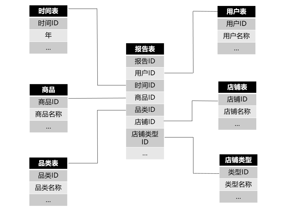 数据中台实战（二）：基于阿里OneData的数据指标管理体系