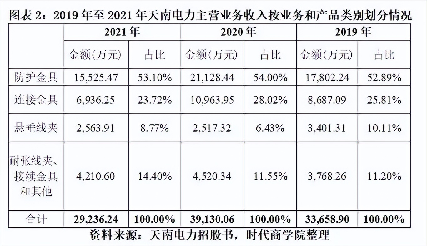 天南电力IPO深度诊断报告：业绩显著下滑，行业利润空间被挤压