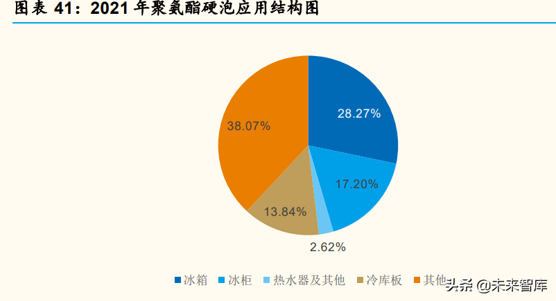 家电行业深度分析：产品&供应链视角深度拆解冰箱升级路径