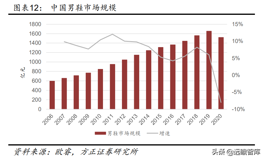 中国领先的皮鞋品牌运营商，奥康国际：品牌焕新，重赢主流