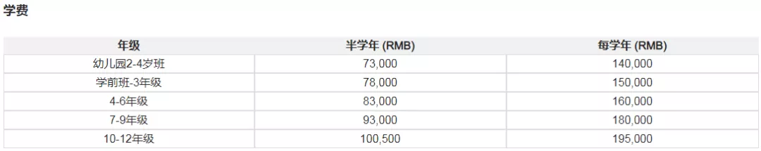 番禺私立小学排名和收费（广州番禺私立小学收费标准）-第24张图片-华展网