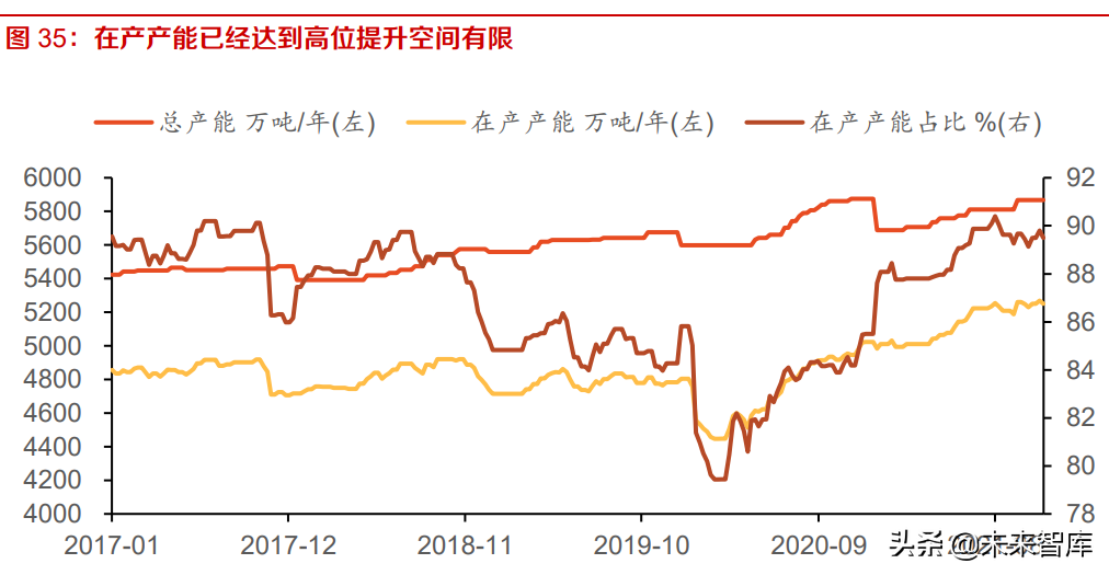 建材行业研究及投资策略：成本冲击已过，逆境不改行业集中度提升