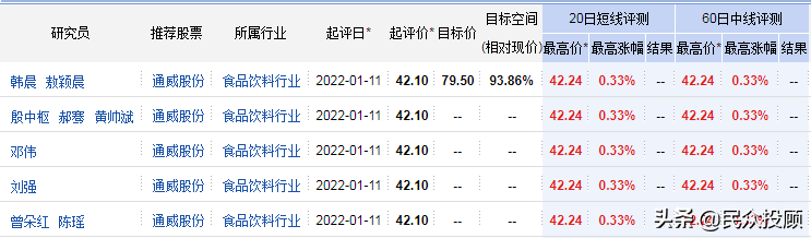 机构调研：医药生物被推52次。个股异动明显，通威股份需等待时机