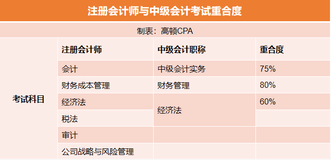 速查，中级会计延期考试成绩查询通道开放