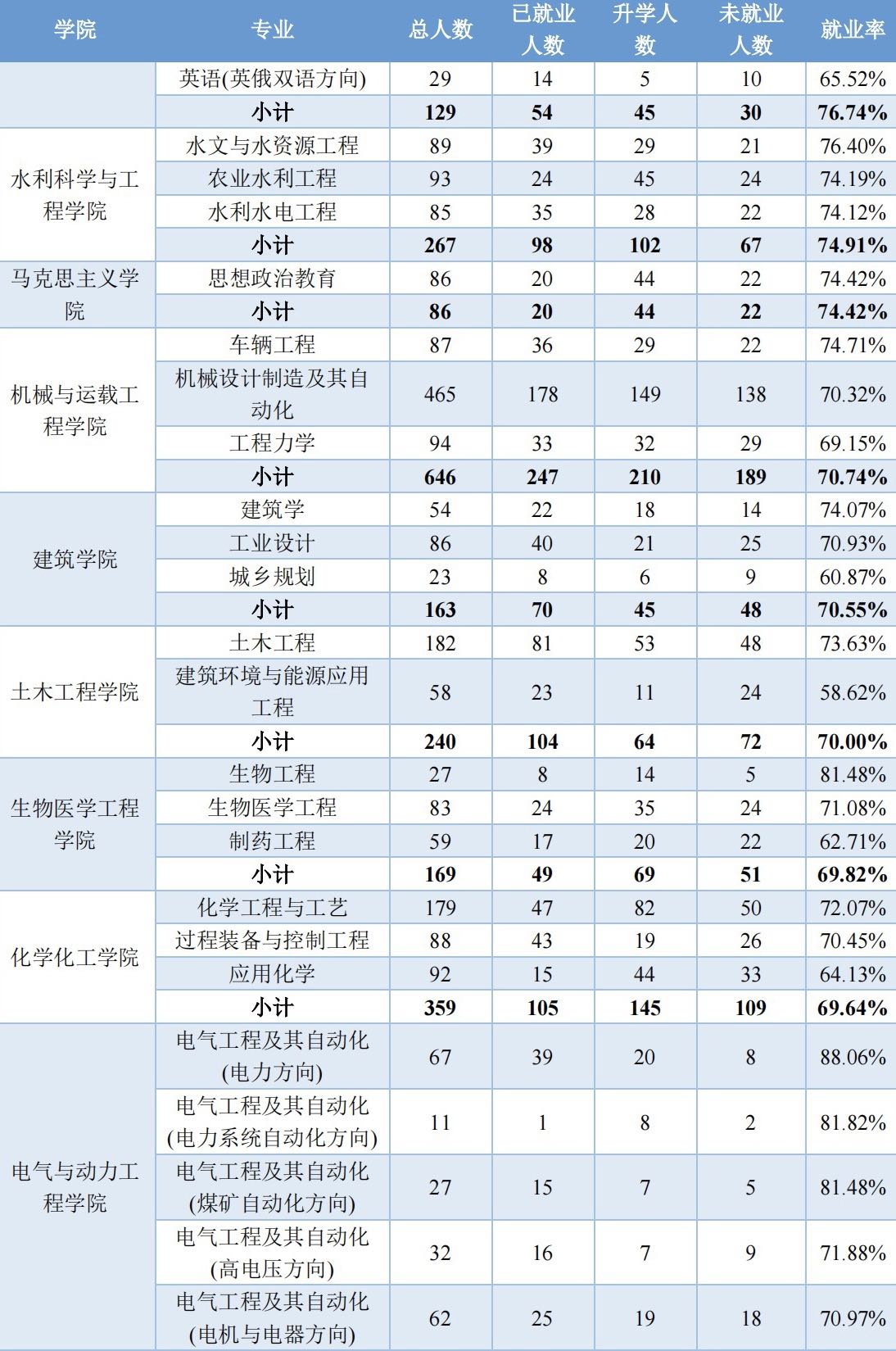 太原理工大学：超30%的本科毕业生继续深造，这是什么样的大学？