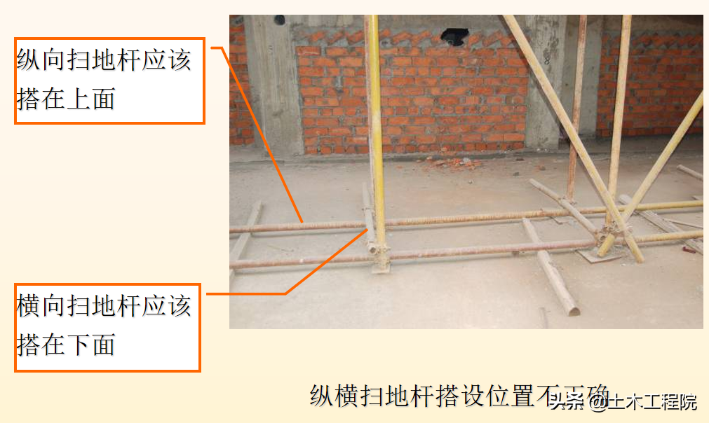 施工现场（基坑·塔吊·临电·高支模·脚手架）安全隐患与防治措施