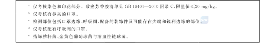 疫情散點多發，兒童口罩怎么選？