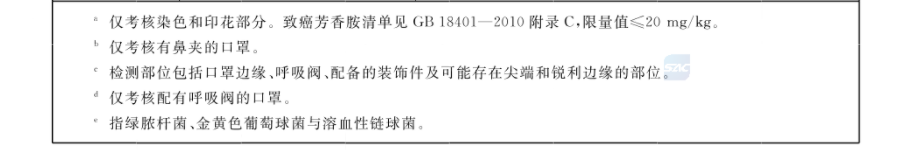 疫情散点多发，儿童口罩怎么选？