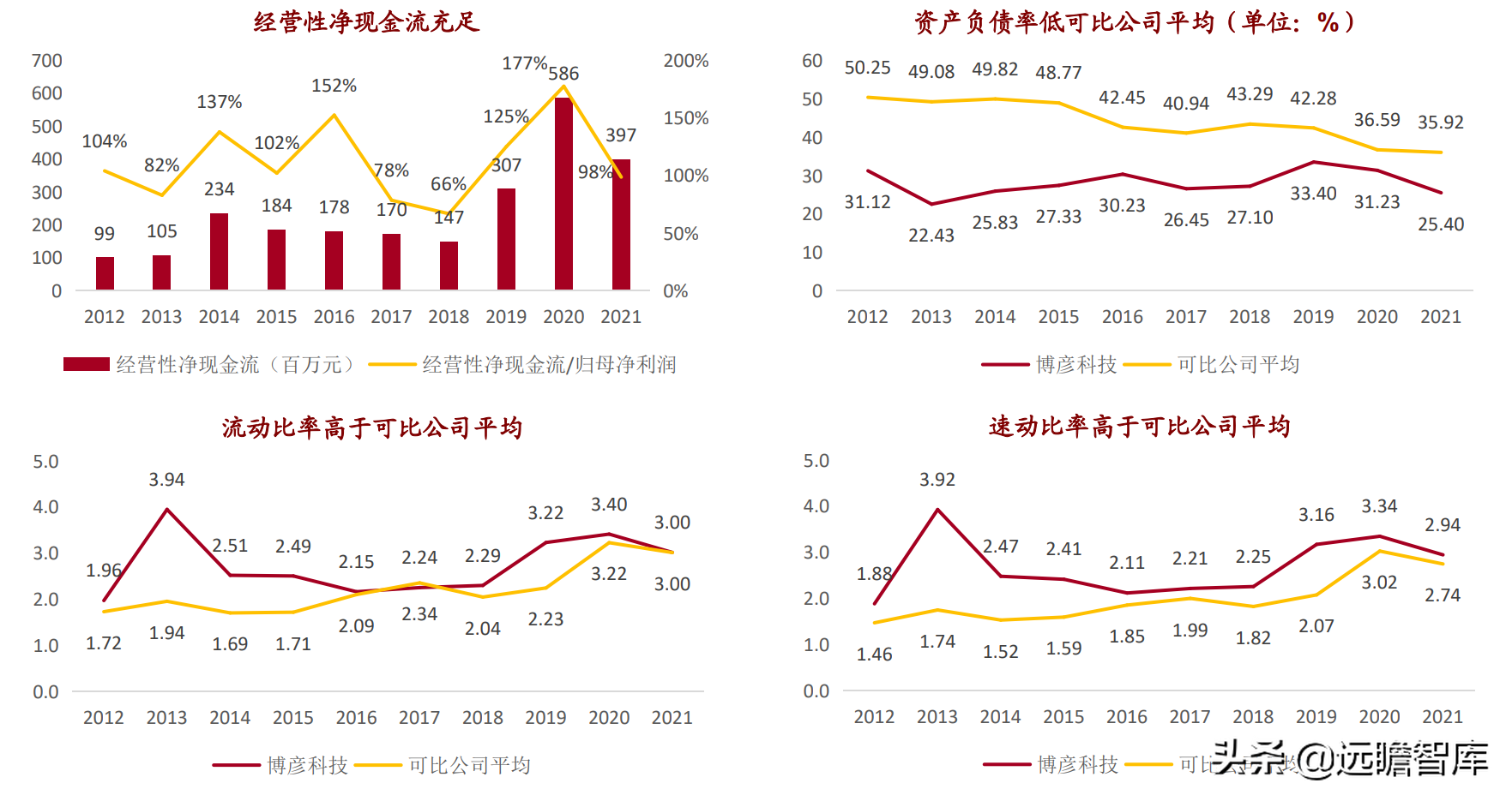 重点发力金融行业，博彦科技：稳健长跑能手，蓄力提速Fintech