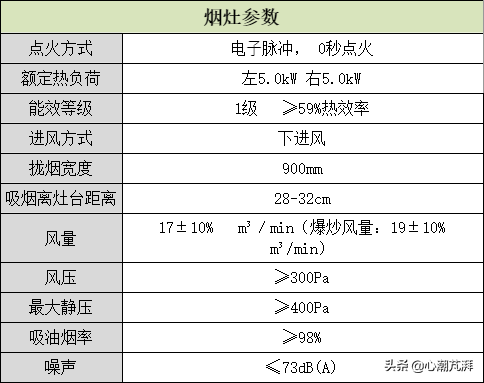 集成灶怎么选，两天一夜最全拆机，带你了解烟灶选购那些事