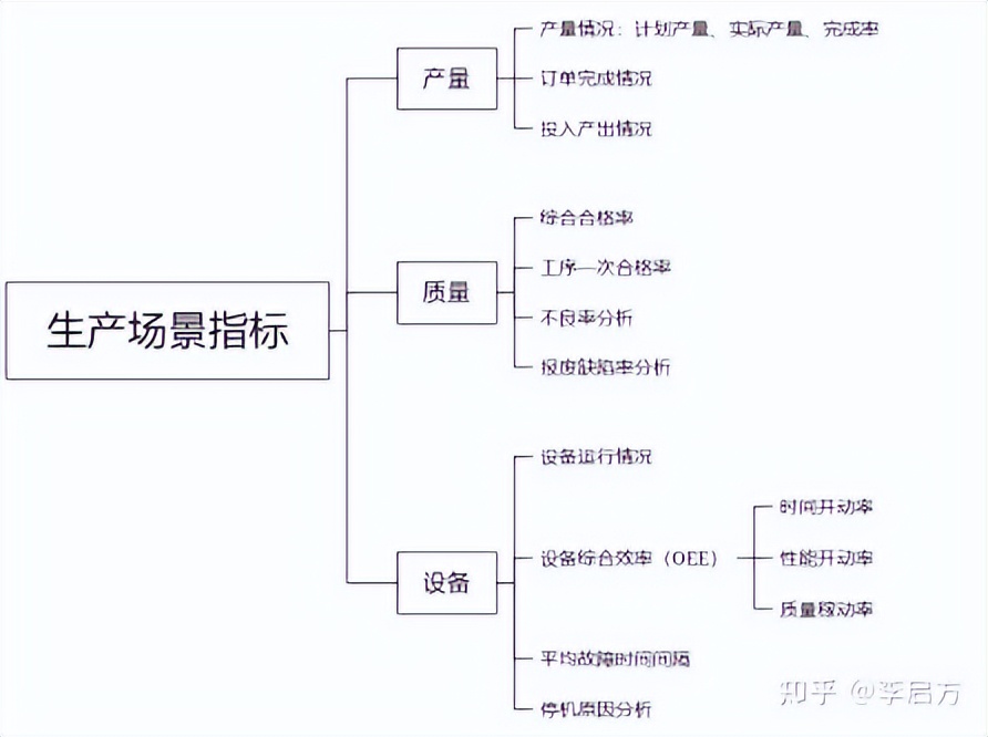 花3天开发了这套「生产管理分析模板」，老板怒赞！现在直接领