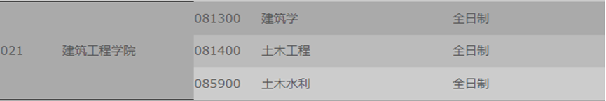 国家线大涨！B区优秀建筑院校推荐