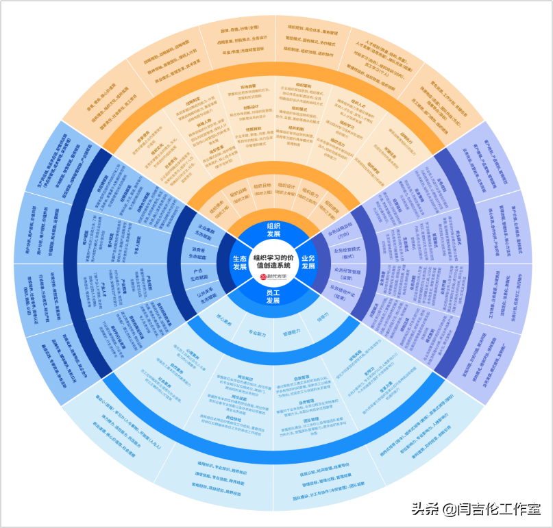 如何精准识别培训需求？首要的是我们要知道企业为什么而培训？