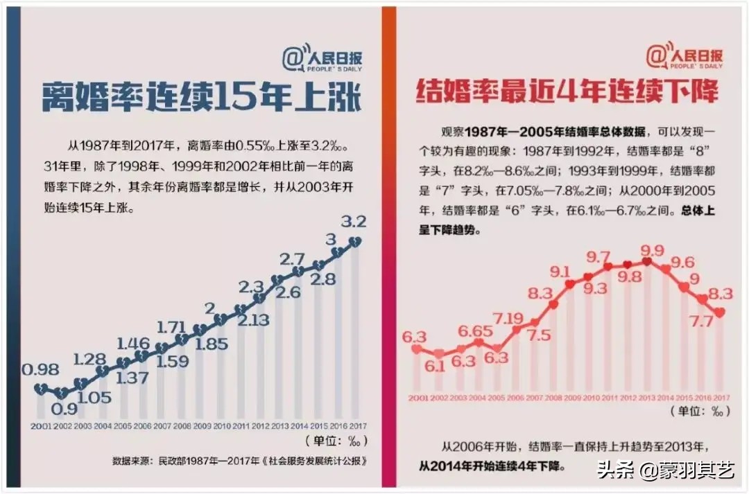 孩子高考结束，父母转身离婚，撕碎了多少无爱家庭的虚伪面纱