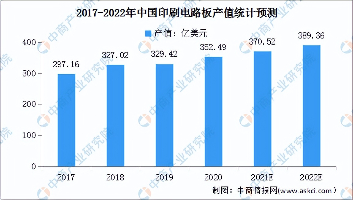 2022年中国电子元器件产业链全景图上中下游市场及企业预测分析