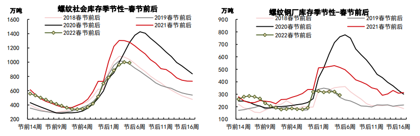经济数据大超预期 螺纹能否趁势而动