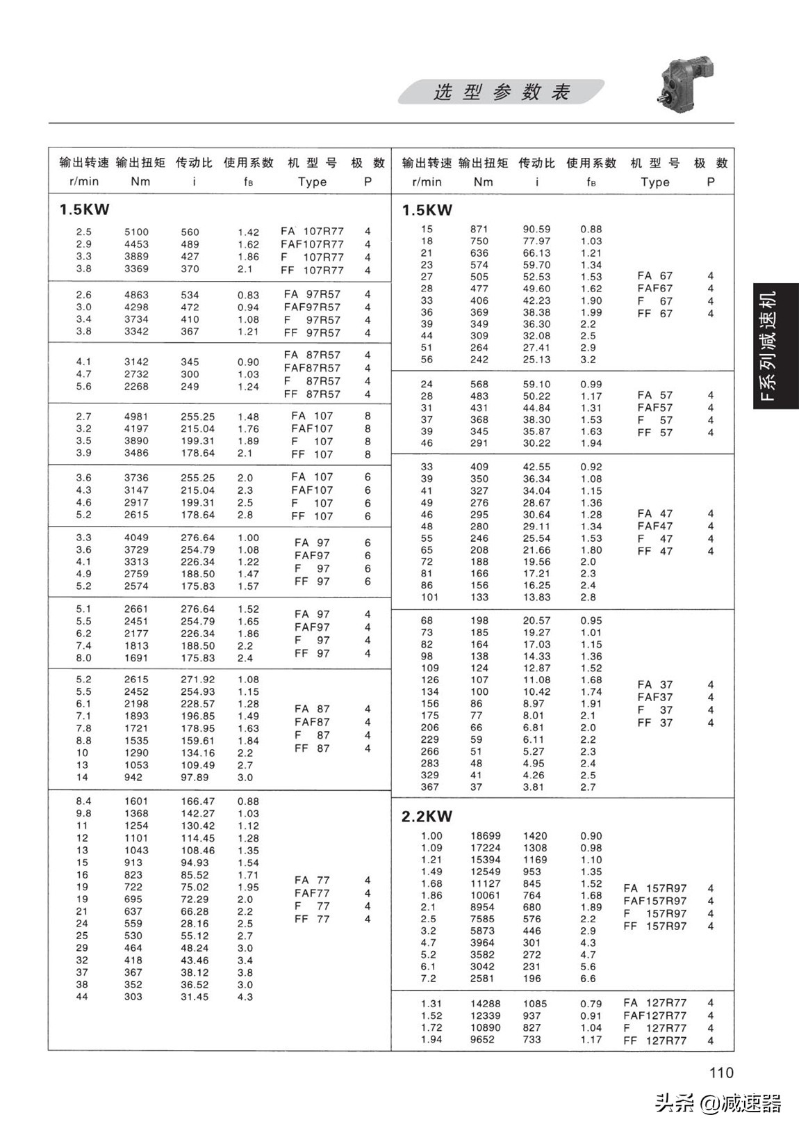 F平行轴齿轮减速机选型资料