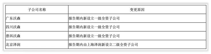 年度简报｜沃森生物的2021