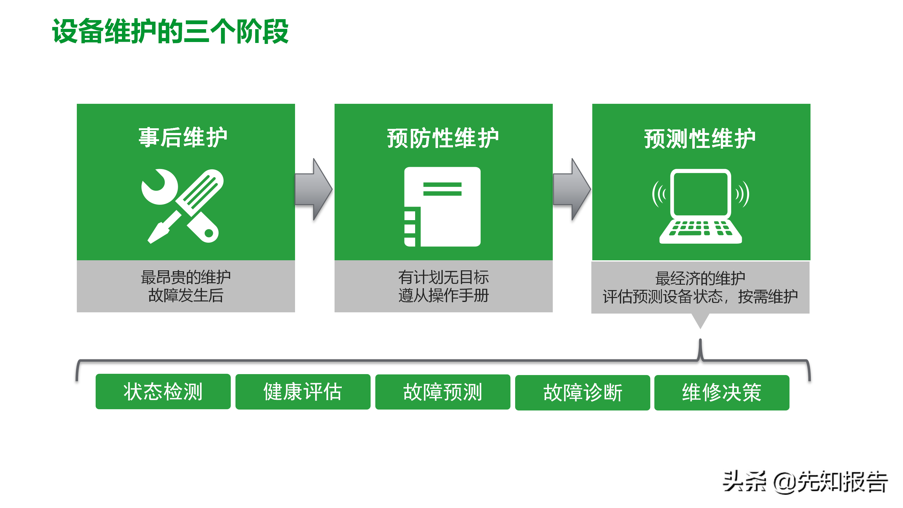 工厂数字化MES解决方案（附PPT全文）