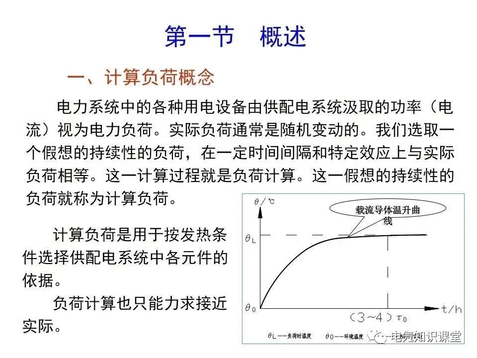 供配电系统计算负荷及无功补偿容量的确定，讲解非常详细，收藏好