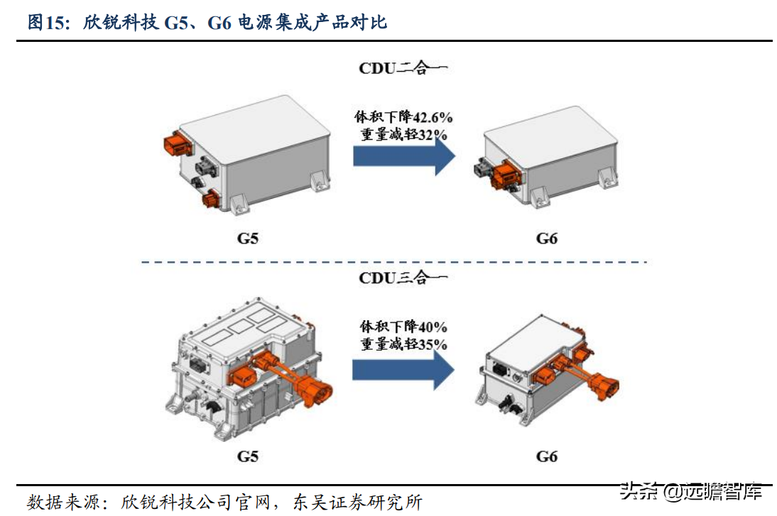 碳化硅电源方案行业领先，欣锐科技：多款新车型配套市场打开