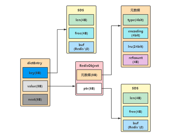 Redis緩存之String的濫用