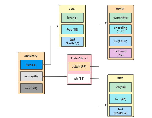 Redis缓存之String的滥用