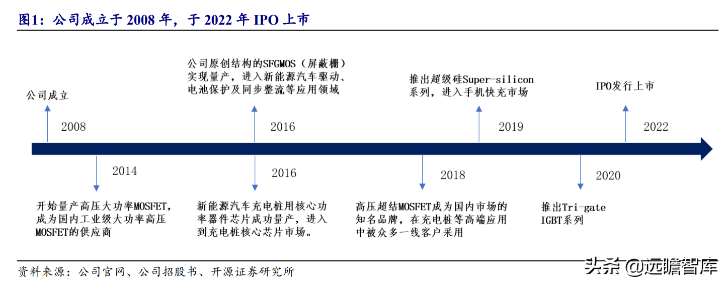 国产超级结 MOSFET 龙头，东微半导：掘金新能源汽车及光伏市场