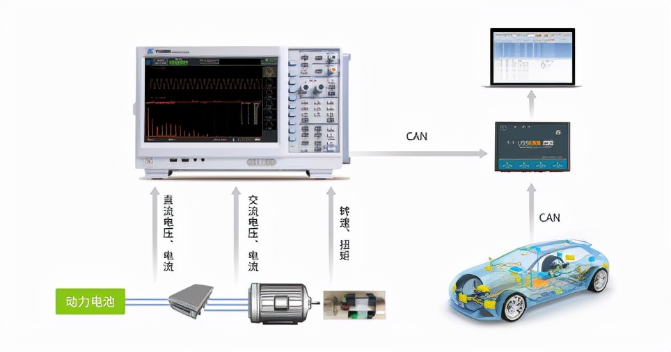 广州致远电子有限公司与您相约 AUTO TECH 2022 华南展