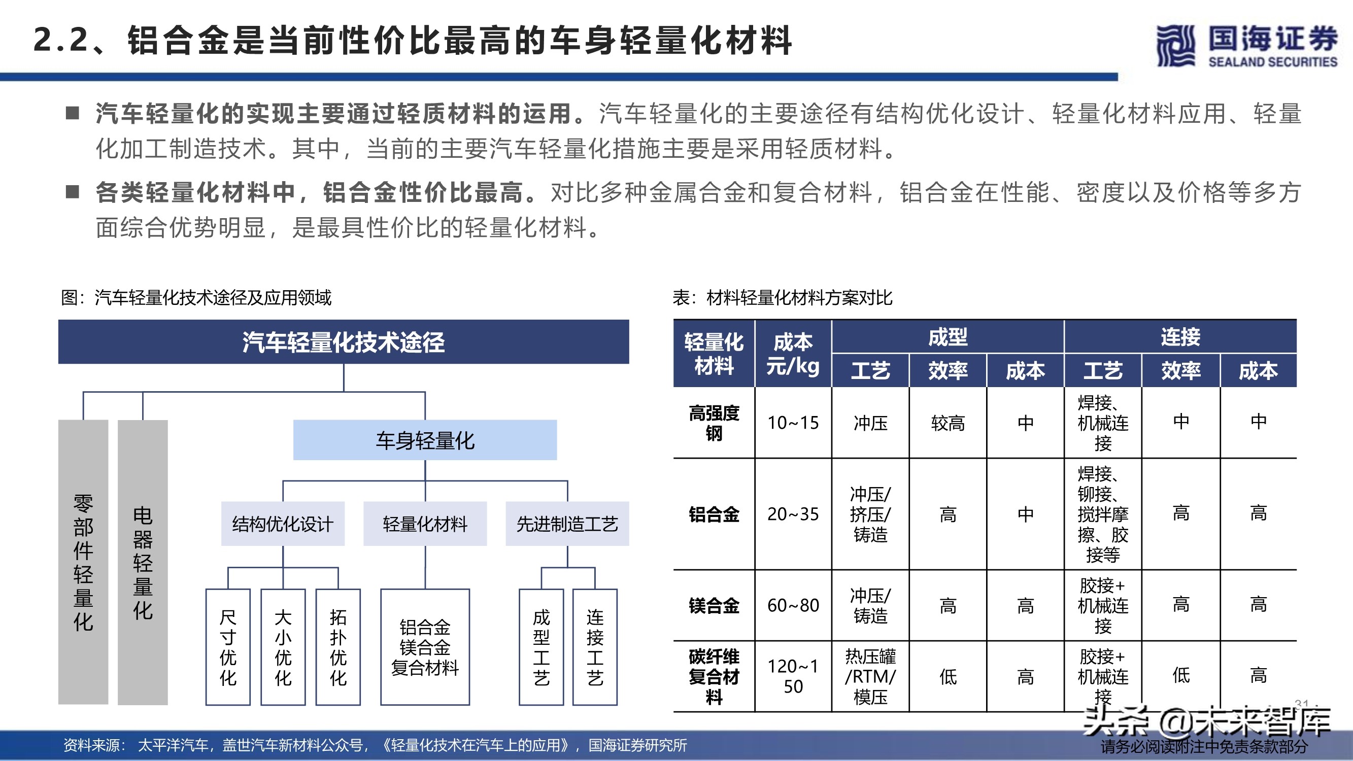 汽车行业深度报告：特斯拉生产制造革命之一体化压铸