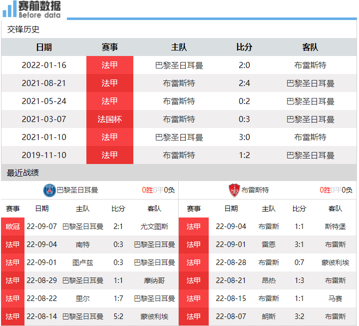 足球公开赛直播回放(CCTV5直播巴黎vs布雷斯特：中秋佳节看梅西 巴黎争胜重返榜首)