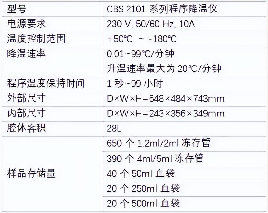 CBS程序降温仪，为科研样品冻存保驾护航