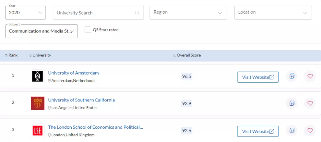 力压LSE和加州大学，为什么这所欧洲大学能做到世界第一