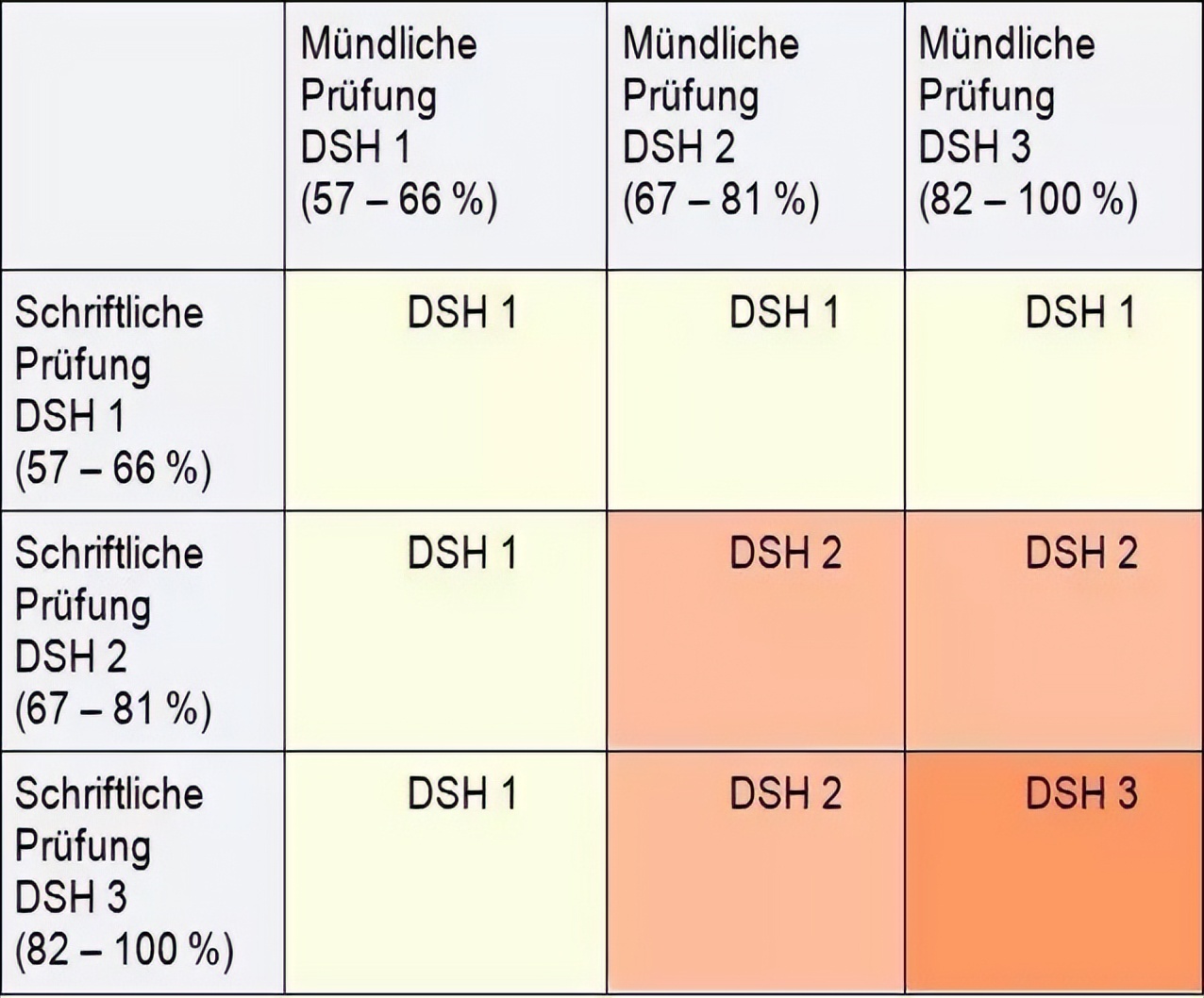 德国留学篇——作品集