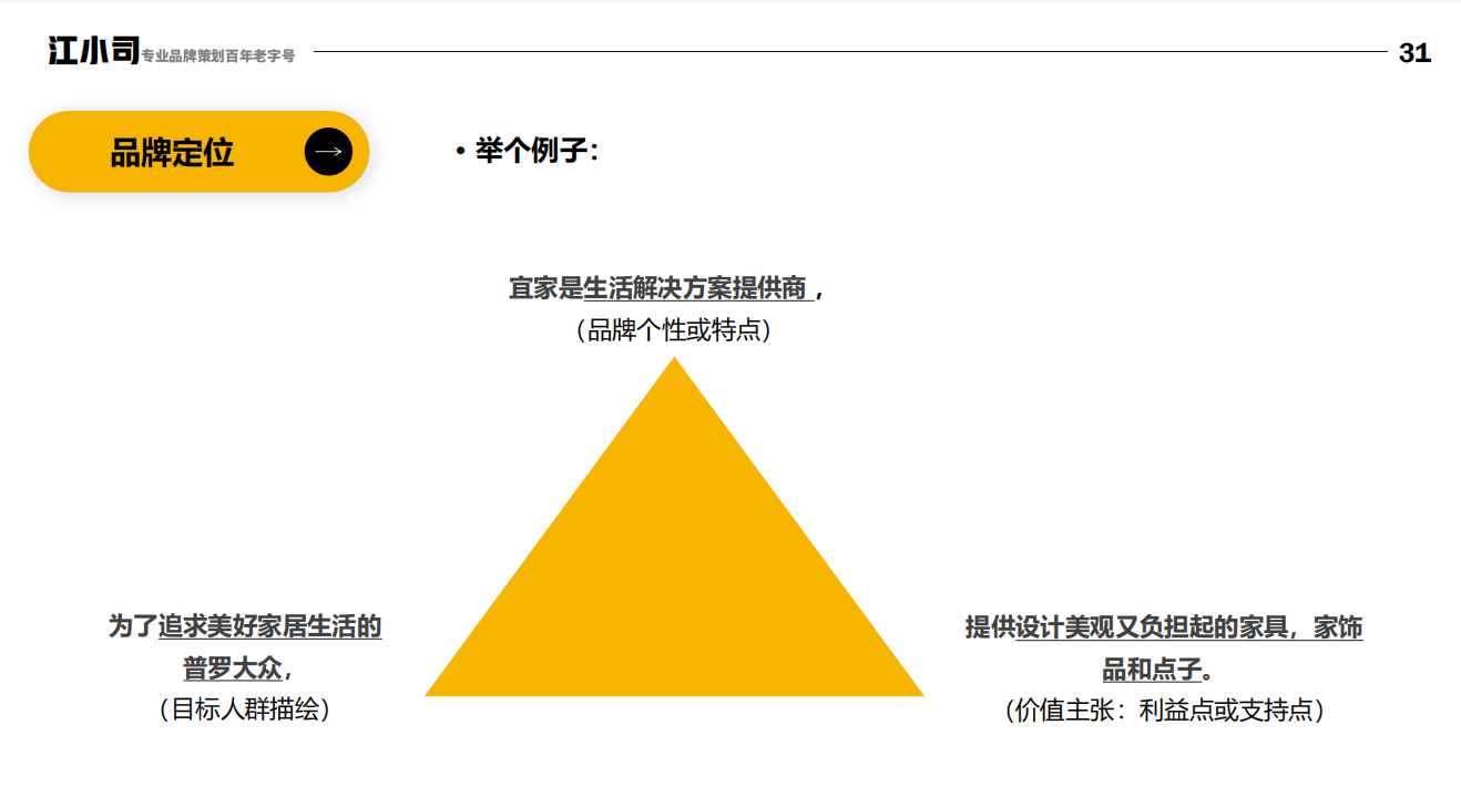 3分钟带你快速梳理品牌认知！（纯干货）