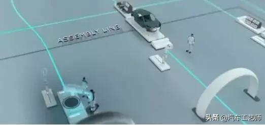 汽车制造的现在和未来