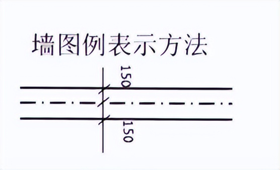 定位轴线标注信息
