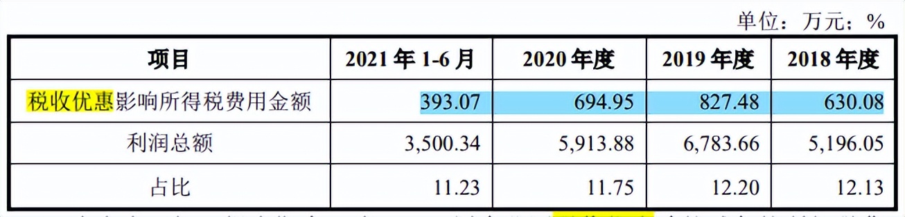 卓创资讯依赖政府补助，获客难度大付费转化率低，存在未竟诉讼