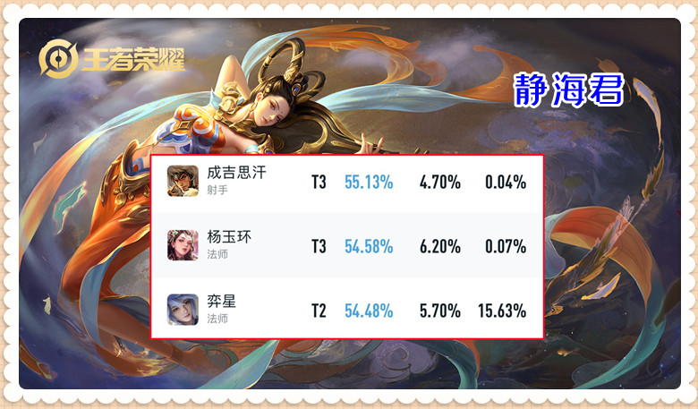 王者荣耀：顶端局的5匹黑马，胜率的保障！练会他们你甚至能打kpl
