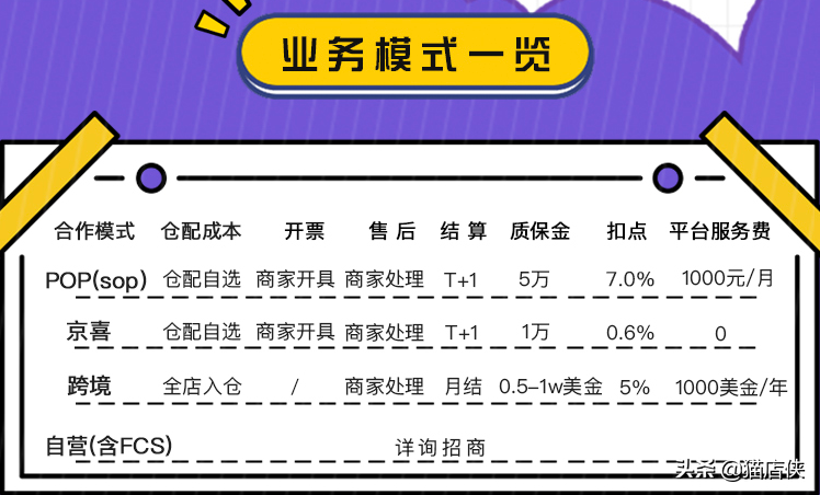 2022年京东入驻健康滋补养生招商，入驻条件提前准备