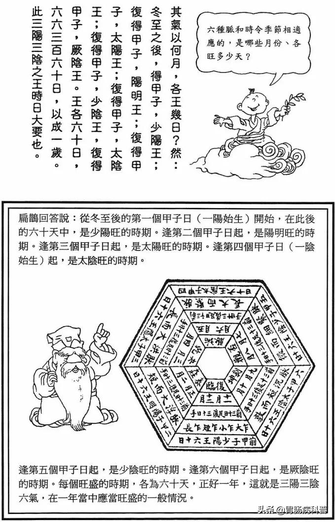 《漫画版八十一难经》第七难：怎样辨别"常脉"与"病脉"？