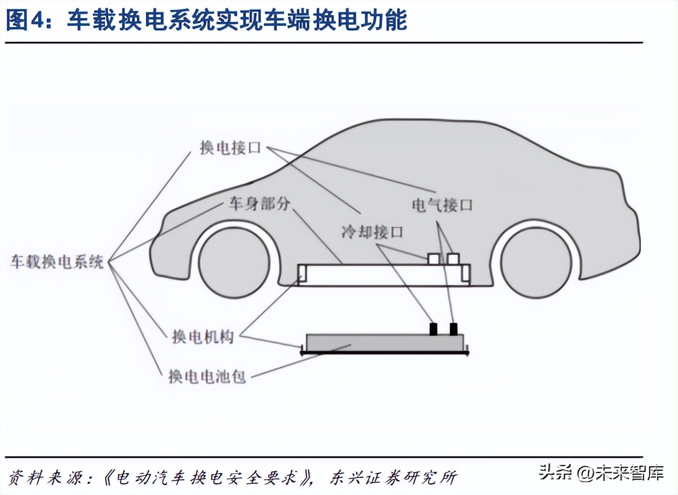 新能源汽车换电行业专题报告：补能格局焕新，各路选手逐鹿换电