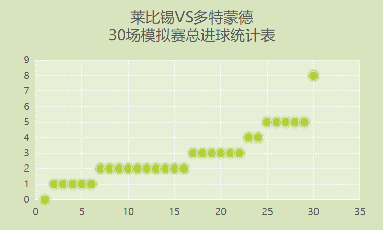 莱红牛对拜仁视频(德甲联赛莱红牛对战多特蒙德，拜仁慕尼黑对战斯图加特)