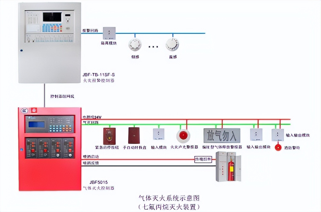 神经网络技术的电气火灾预警系统的作用是什么？