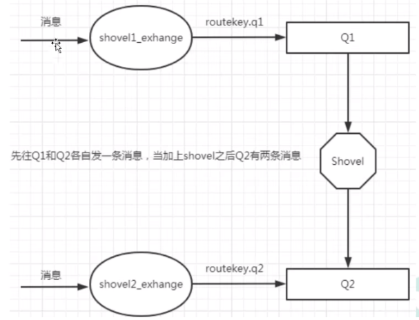 rabbitmq 详解-概要(一)