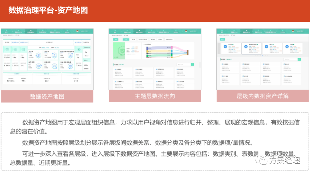 大数据平台架构图合集