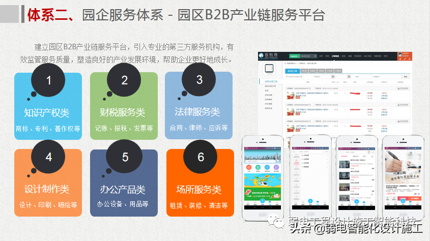 互联网 智慧园区整体解决方案