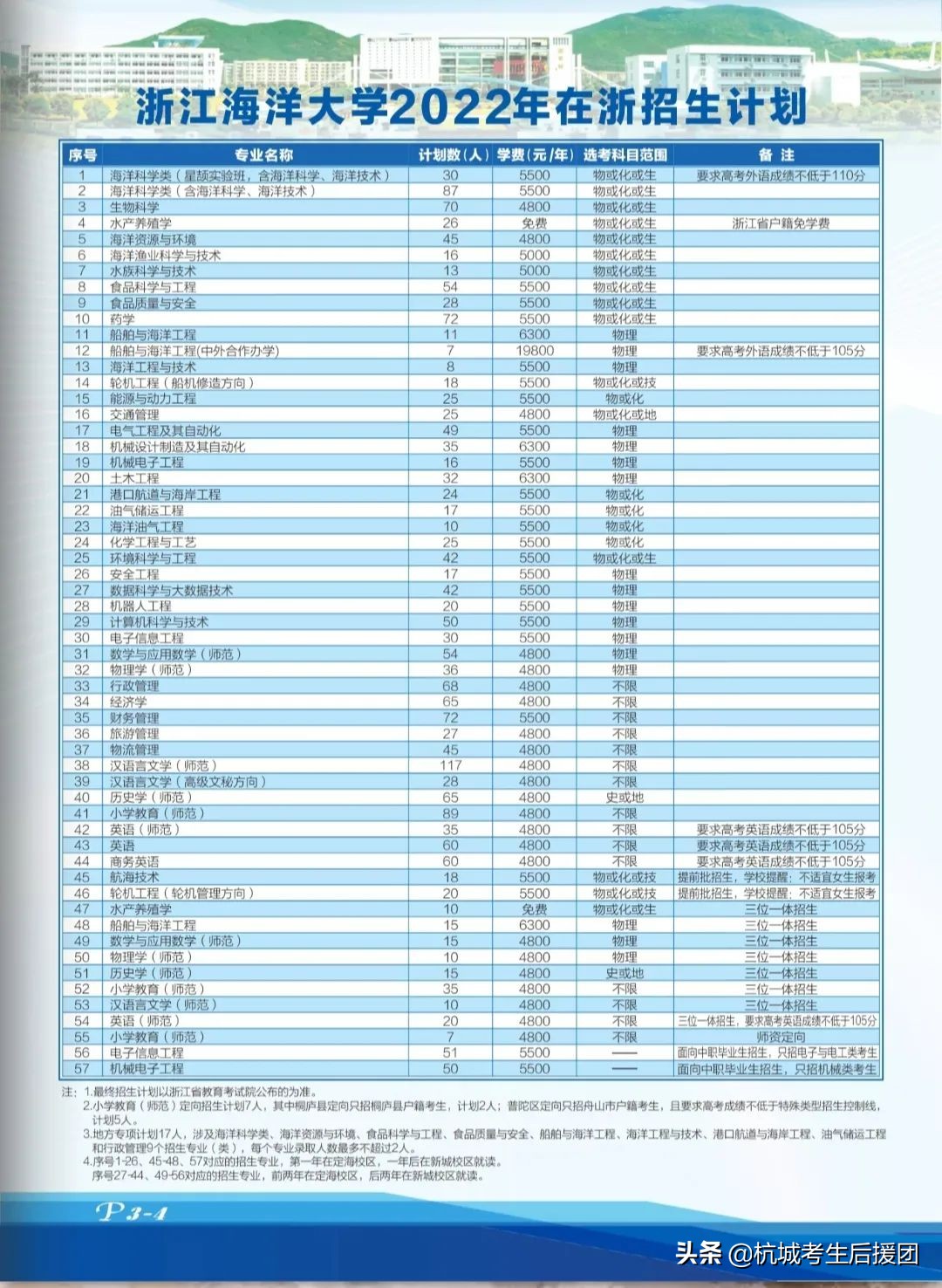 浙江省内所大学2022招生计划汇总